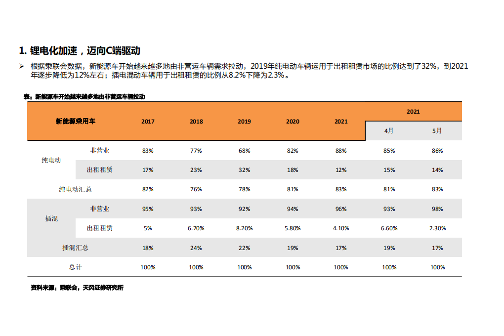 机械设备行业：锂电设备行业步入卖方市场，坚定推荐龙头，挖掘重点二次弹性标的-210805.pdf 第5页