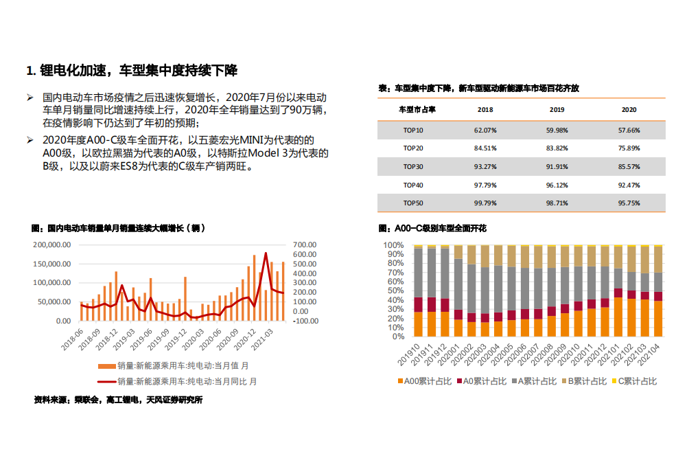 机械设备行业：锂电设备行业步入卖方市场，坚定推荐龙头，挖掘重点二次弹性标的-210805.pdf 第3页