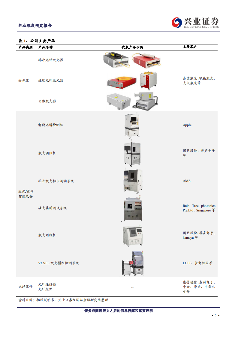 机械设备行业：科创板巡礼，杰普特-191001.pdf 第5页
