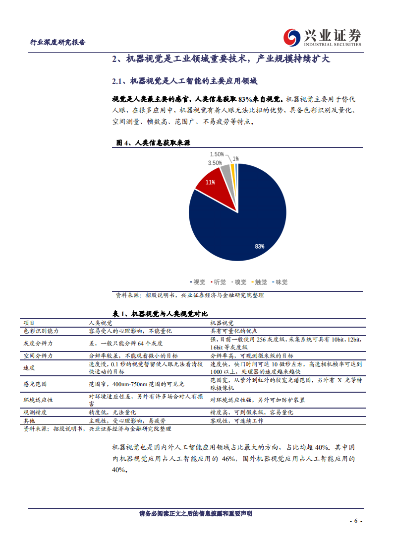 机械设备行业：科创板巡礼，天准科技-190719.pdf 第6页