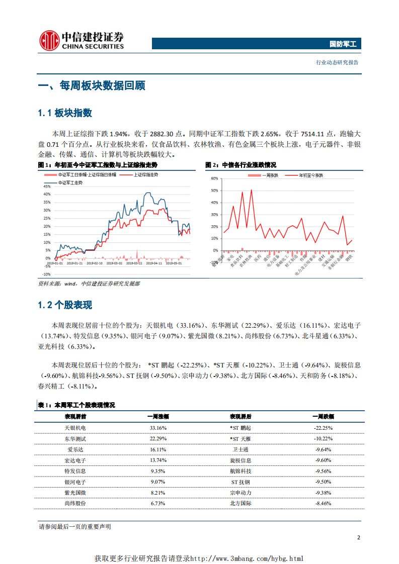 国防军工行业：中电国睿子集团组建获批，关注电科系资本运作-190520.pdf 第3页