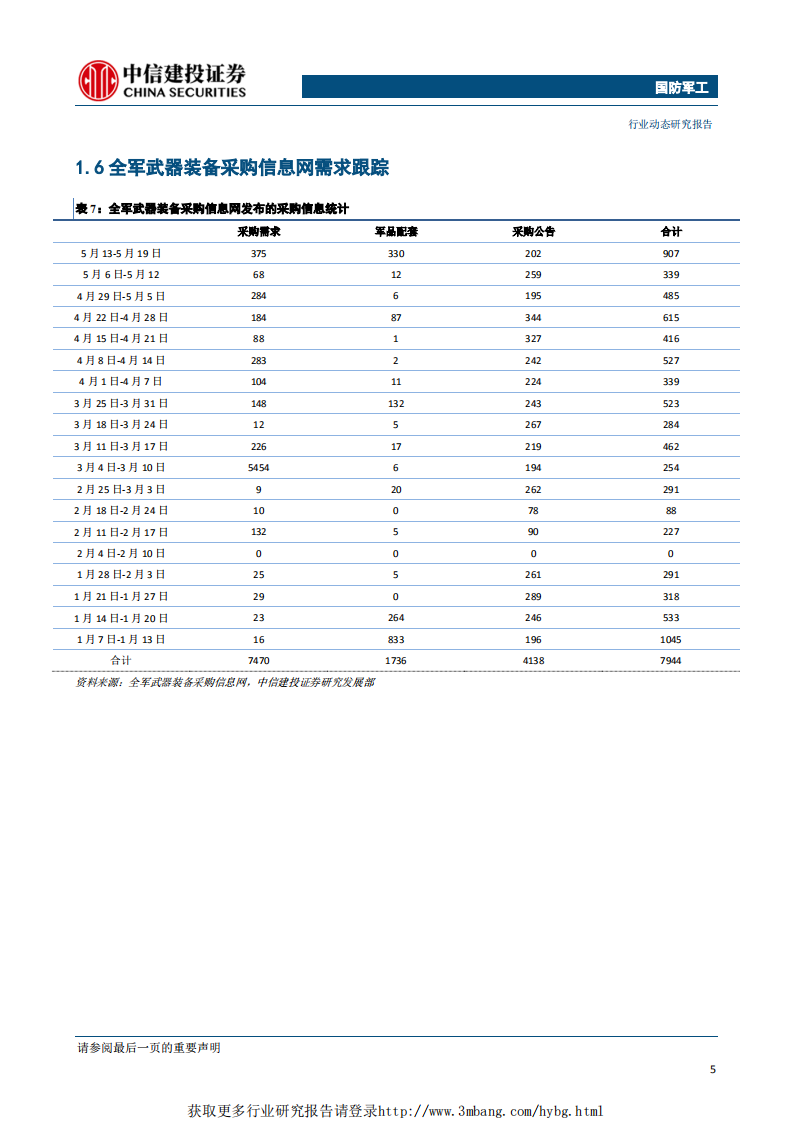 国防军工行业：中电国睿子集团组建获批，关注电科系资本运作-190520.pdf 第6页