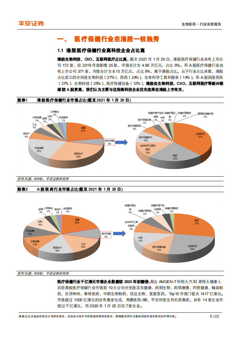 生物医药行业深度报告：长期看好港股医药优质细分领域龙头-210127.pdf 第5页