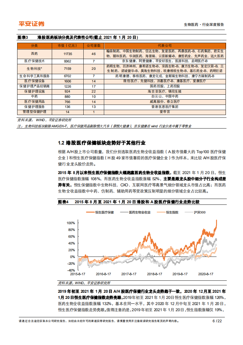 生物医药行业深度报告：长期看好港股医药优质细分领域龙头-210127.pdf 第6页