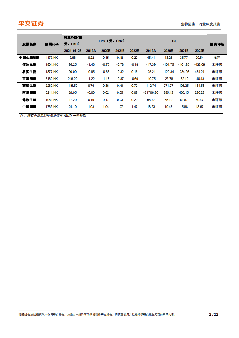 生物医药行业深度报告：长期看好港股医药优质细分领域龙头-210127.pdf 第2页