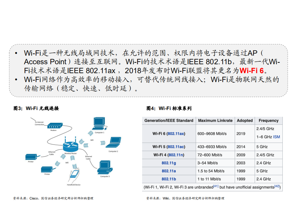 通信设备行业Wi~Fi6行业深度报告：万物互联，未来可期-200215.pdf 第6页