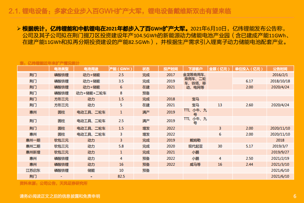 机械设备行业：锂电设备转入卖方市场，250cc+摩托车6月销量同比+71%-210718.pdf 第6页