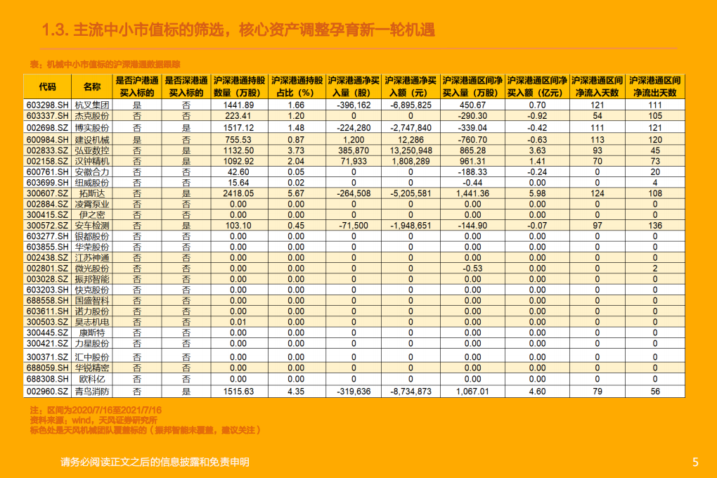 机械设备行业：锂电设备转入卖方市场，250cc+摩托车6月销量同比+71%-210718.pdf 第5页
