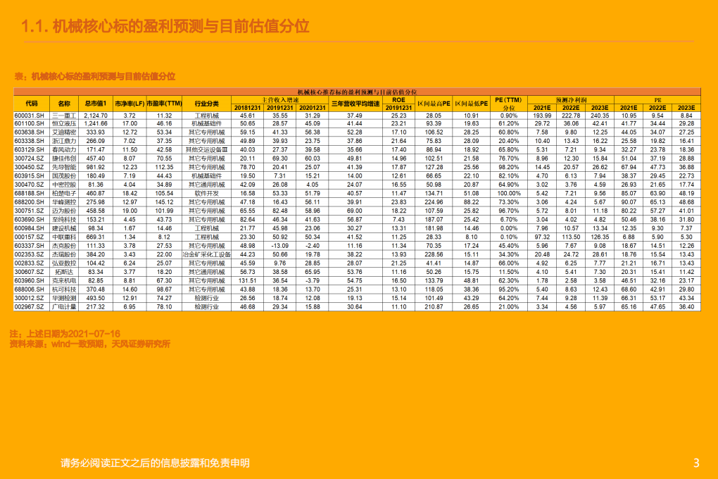 机械设备行业：锂电设备转入卖方市场，250cc+摩托车6月销量同比+71%-210718.pdf 第3页