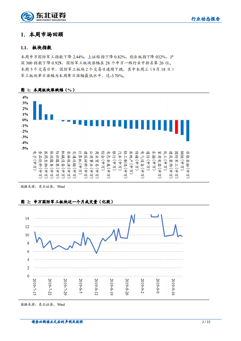 国防军工行业：注自主可控和资产证券化投资机会-190922.pdf 第2页