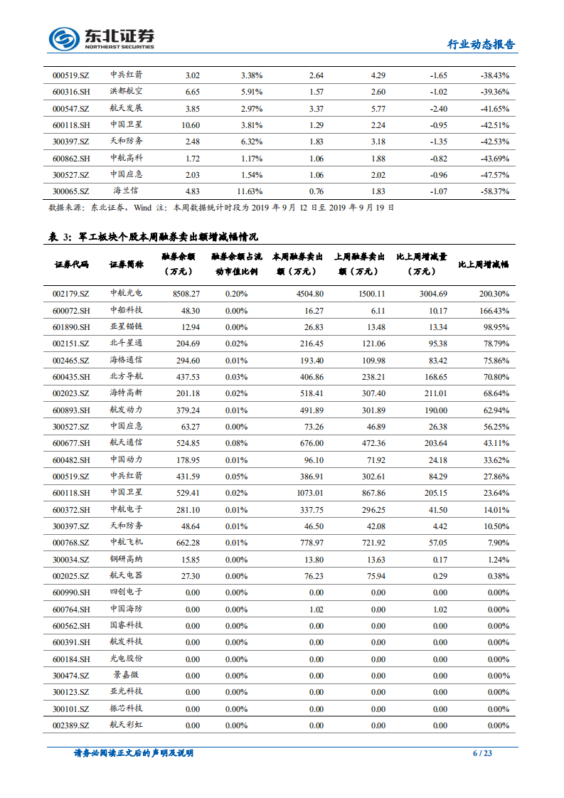 国防军工行业：注自主可控和资产证券化投资机会-190922.pdf 第6页