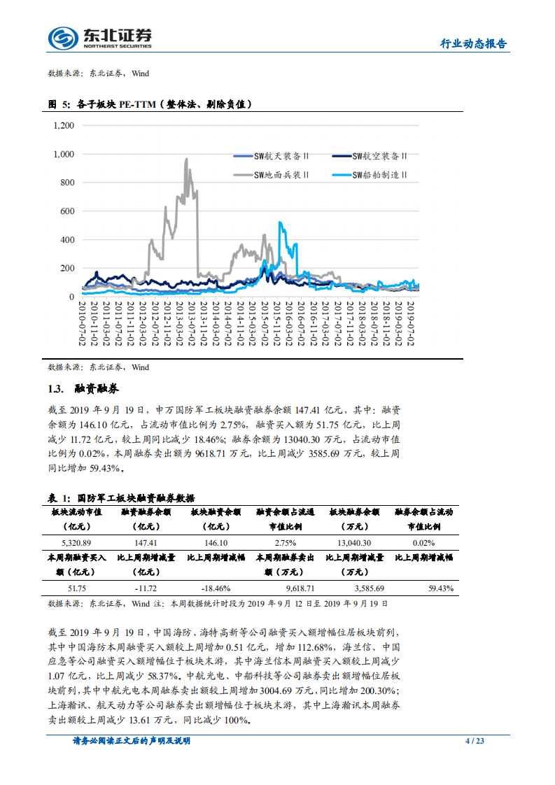 国防军工行业：注自主可控和资产证券化投资机会-190922.pdf 第4页