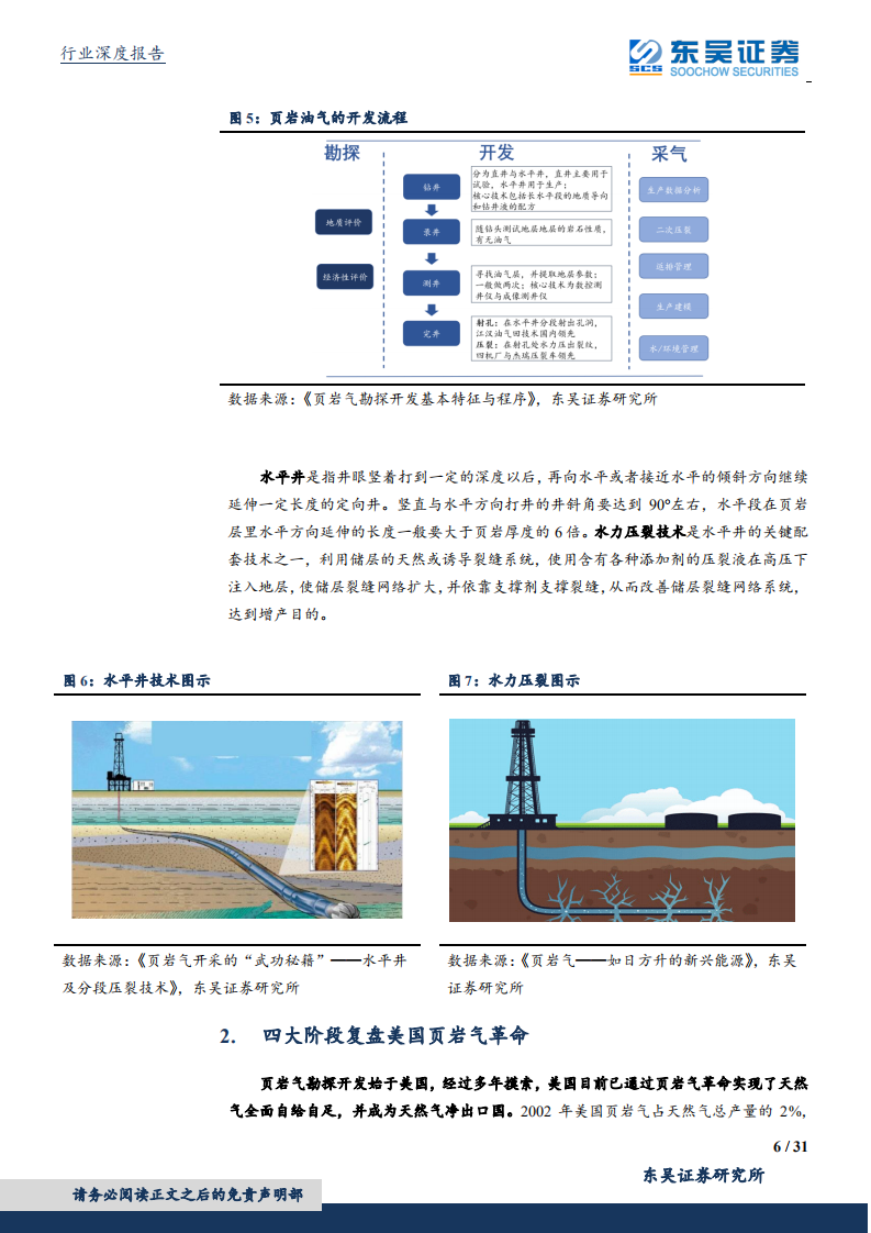 机械设备行业：美国页岩革命，百年征途，终遂能源自主-190915.pdf 第6页
