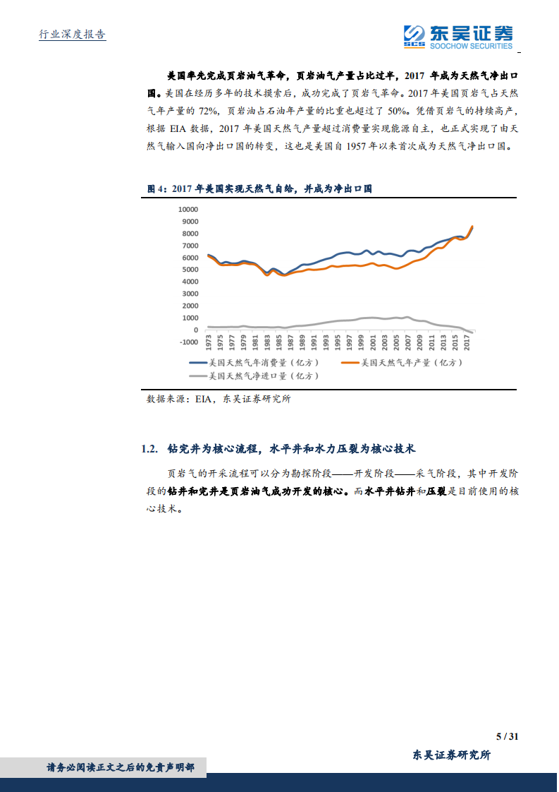 机械设备行业：美国页岩革命，百年征途，终遂能源自主-190915.pdf 第5页