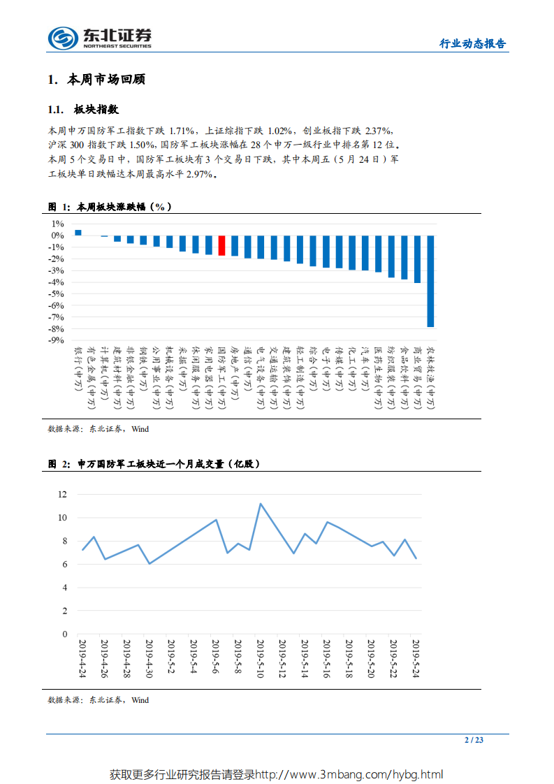 国防军工行业：自主可控有望加速推进，看好细分龙头投资机会-190526.pdf 第2页