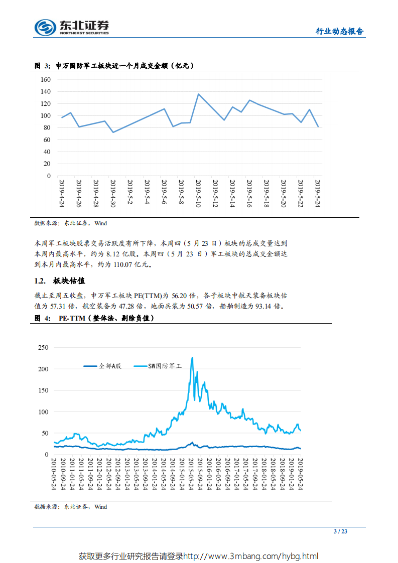 国防军工行业：自主可控有望加速推进，看好细分龙头投资机会-190526.pdf 第3页