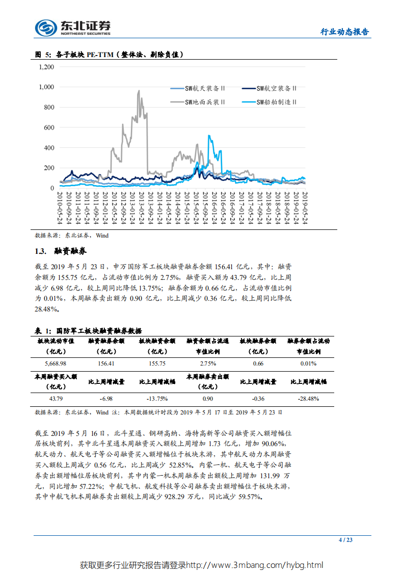 国防军工行业：自主可控有望加速推进，看好细分龙头投资机会-190526.pdf 第4页