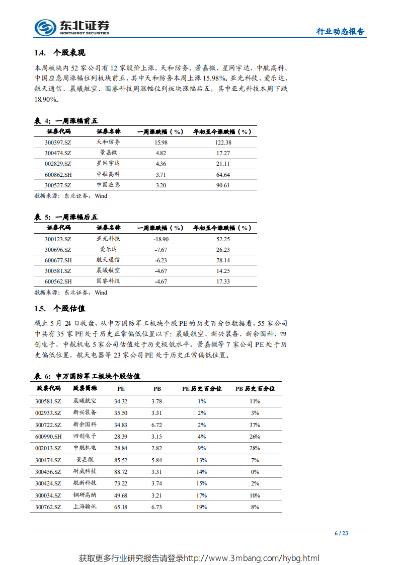国防军工行业：自主可控有望加速推进，看好细分龙头投资机会-190526.pdf 第6页