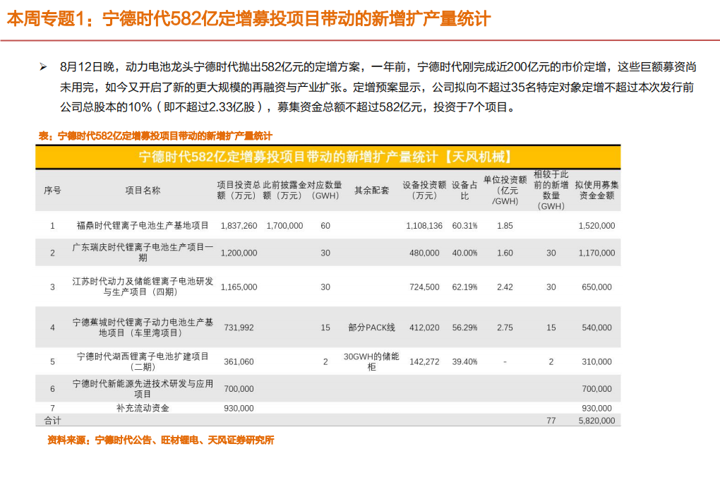 机械设备行业：宁德定增带动新增扩产量统计，全球数码印花设备市场空间测算-210815.pdf 第3页