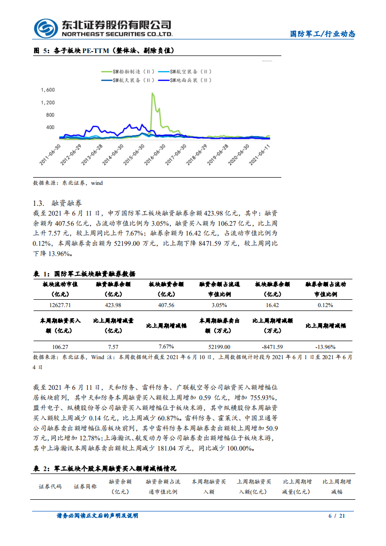 国防军工行业：佐证军工基本面大幅改善的有力证据持续释放-210614.pdf 第6页