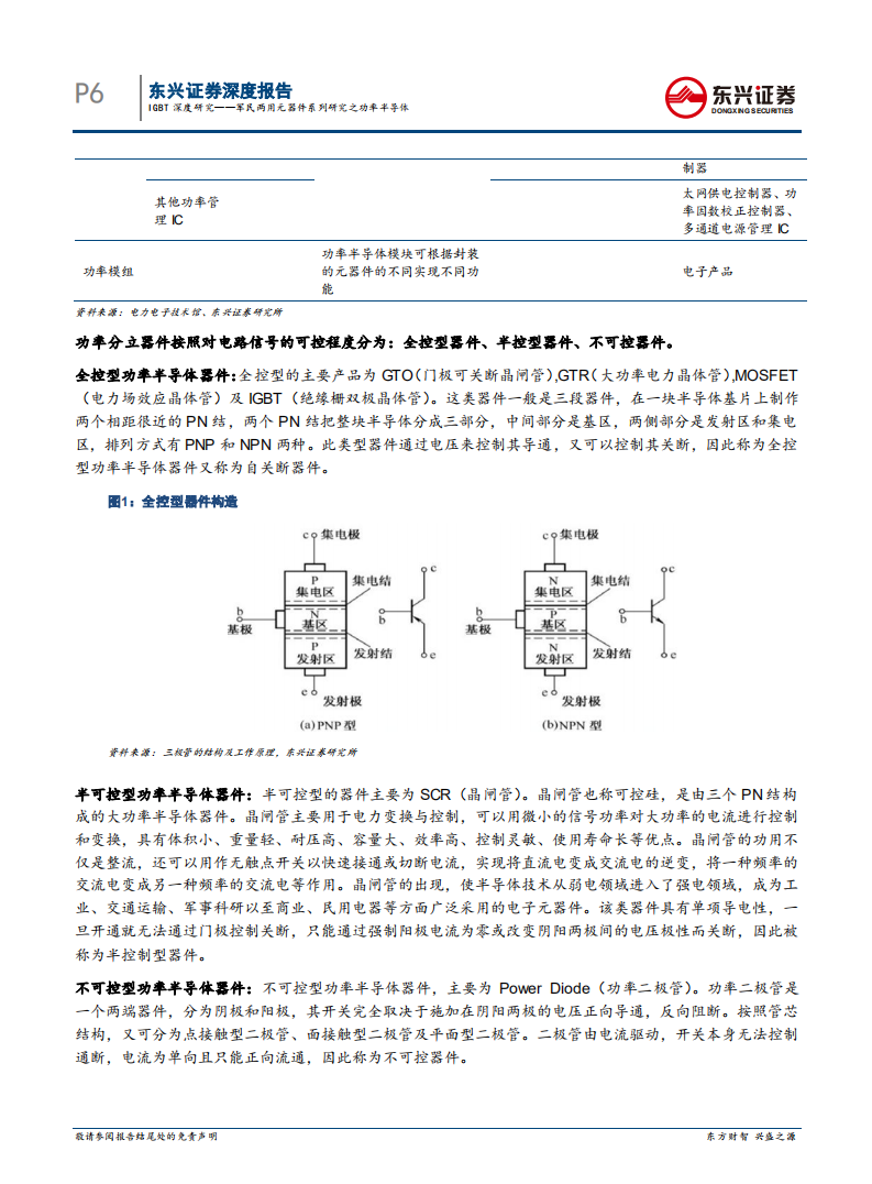 国防军工行业：IGBT深度研究~军民两用元器件系列研究之功率半导体-20200908.pdf 第6页