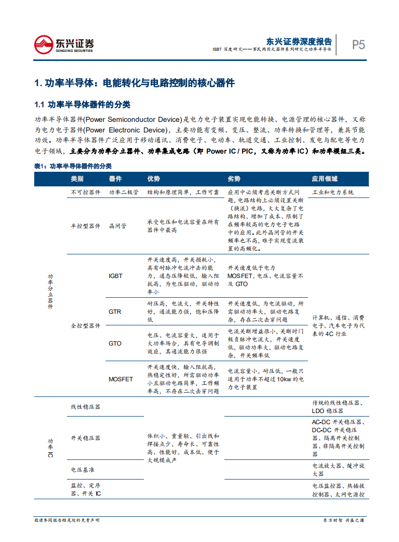 国防军工行业：IGBT深度研究~军民两用元器件系列研究之功率半导体-20200908.pdf 第5页