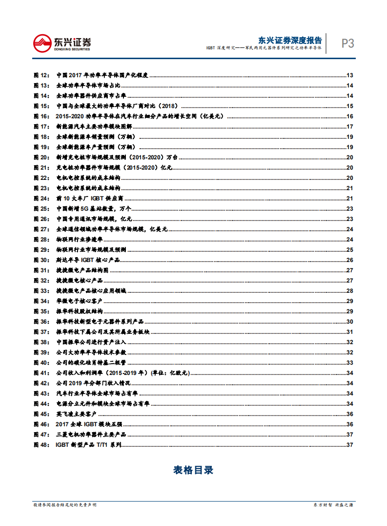 国防军工行业：IGBT深度研究~军民两用元器件系列研究之功率半导体-20200908.pdf 第3页