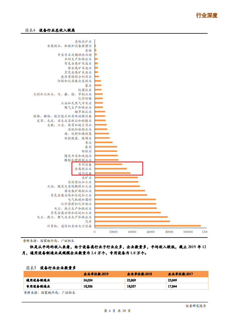 机械设备行业：设备企业瓶颈突破系列（一），行业天花板低，赛道选择为先-200305.pdf 第6页