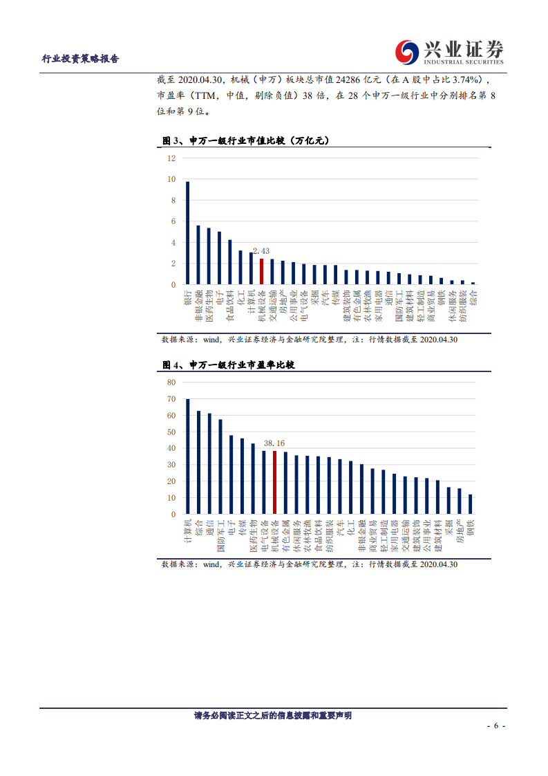 机械设备行业：全年盈利能力提升，重视基建和新兴龙头-200506.pdf 第6页