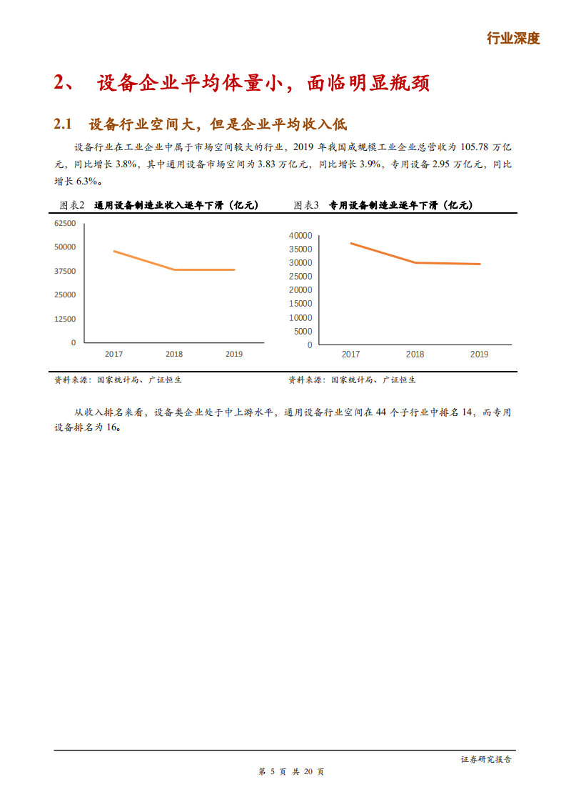 机械设备行业：设备企业瓶颈突破系列（一），行业天花板低，赛道选择为先-200305.pdf 第5页
