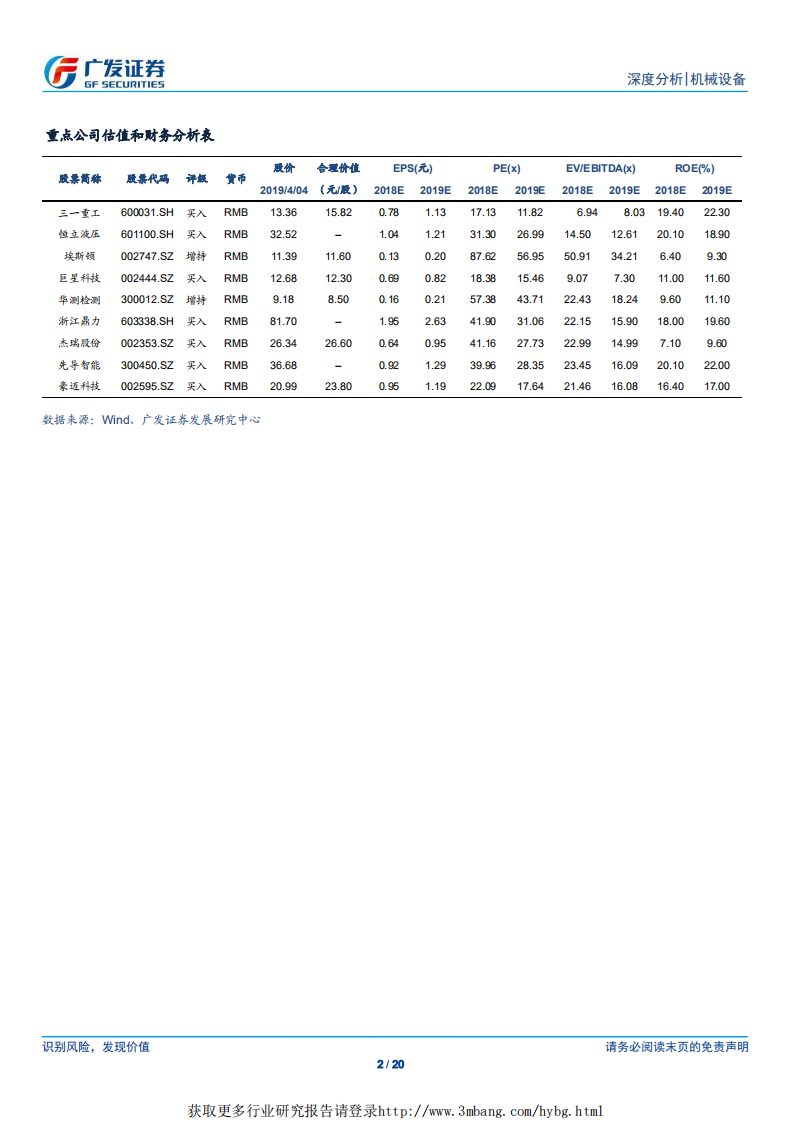 机械设备行业：全球视野下的高端装备需求和竞争格局-190407.pdf 第2页