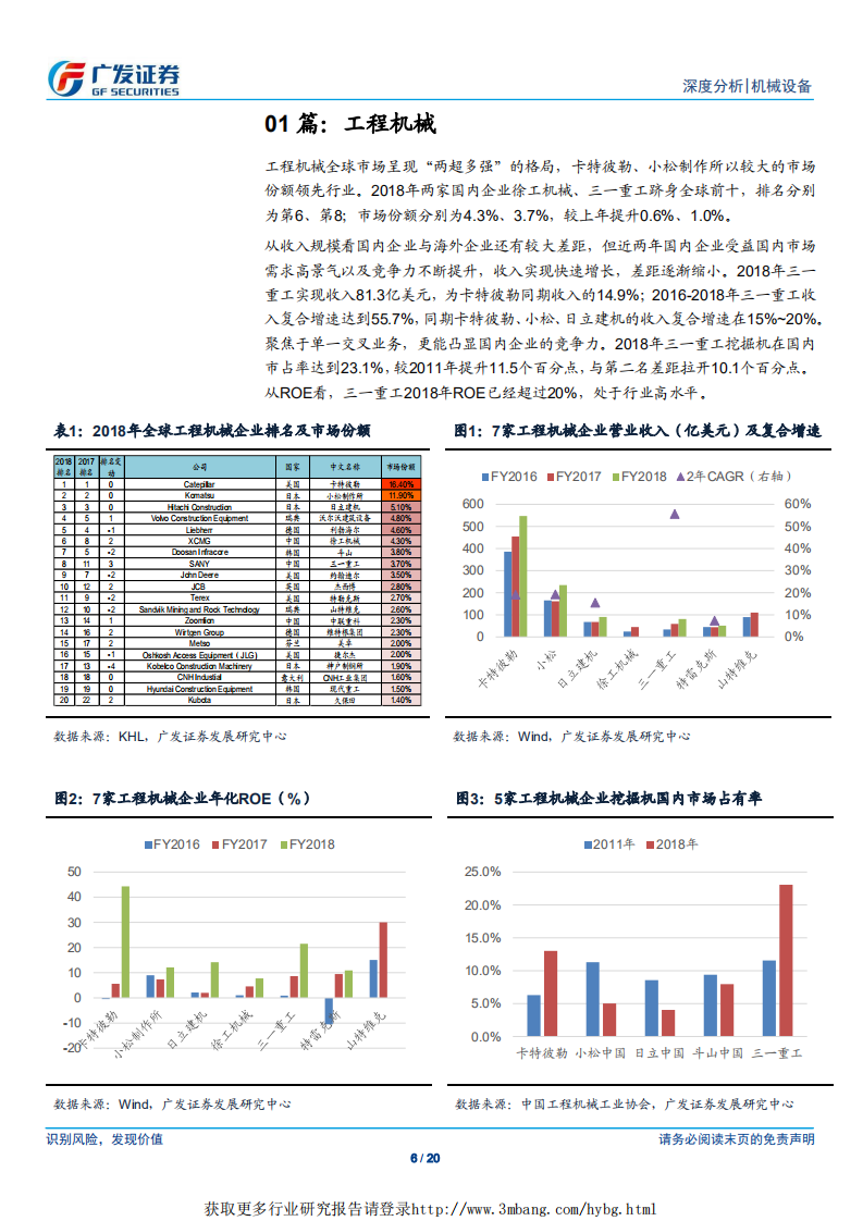 机械设备行业：全球视野下的高端装备需求和竞争格局-190407.pdf 第6页