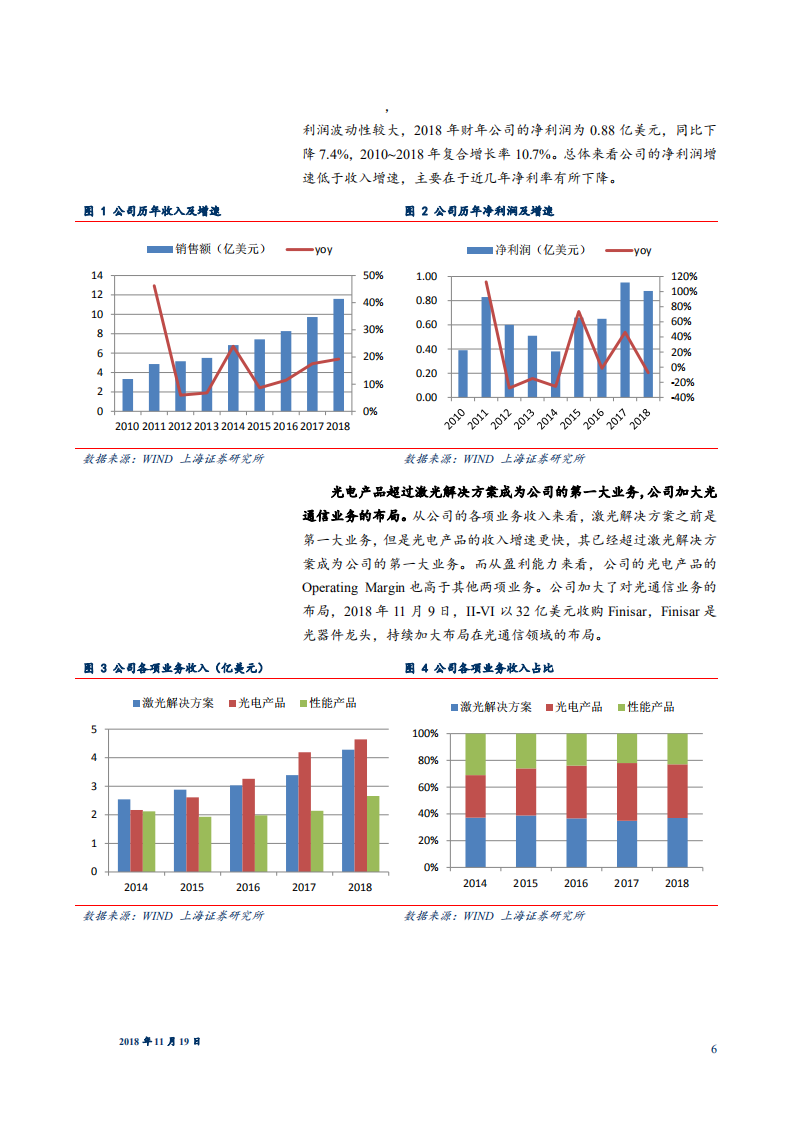 机械设备行业：深度解析海外激光行业龙头，探索行业发展之道-181119.pdf 第6页