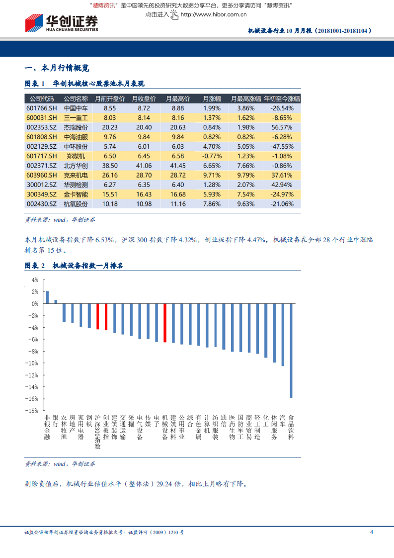 机械设备行业：市场进入反弹窗口期，关注基建补短板及优质成长两条主线-181104.pdf 第4页