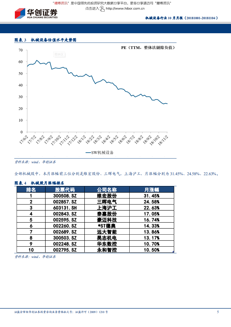 机械设备行业：市场进入反弹窗口期，关注基建补短板及优质成长两条主线-181104.pdf 第5页