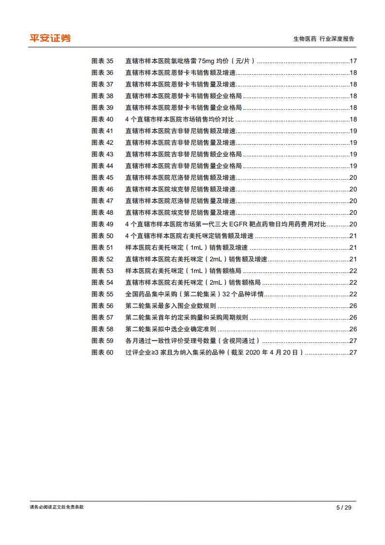 生物医药行业深度报告之&ldquo;4+7&rdquo;执行一周年回顾：整体控费效果明显，量升价跌验证市场预期-200423.pdf 第5页