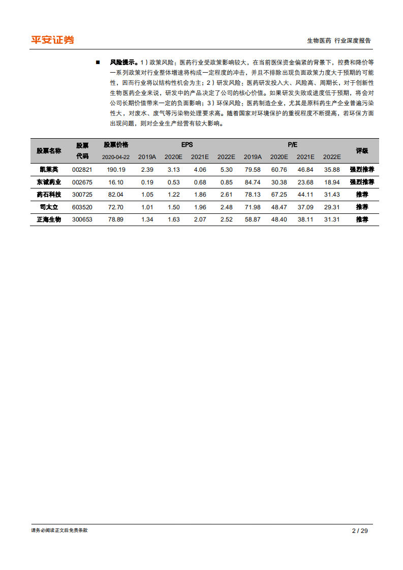 生物医药行业深度报告之&ldquo;4+7&rdquo;执行一周年回顾：整体控费效果明显，量升价跌验证市场预期-200423.pdf 第2页