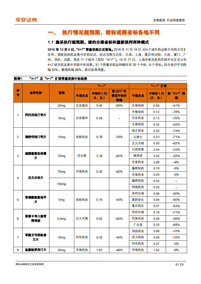 生物医药行业深度报告之&ldquo;4+7&rdquo;执行一周年回顾：整体控费效果明显，量升价跌验证市场预期-200423.pdf 第6页