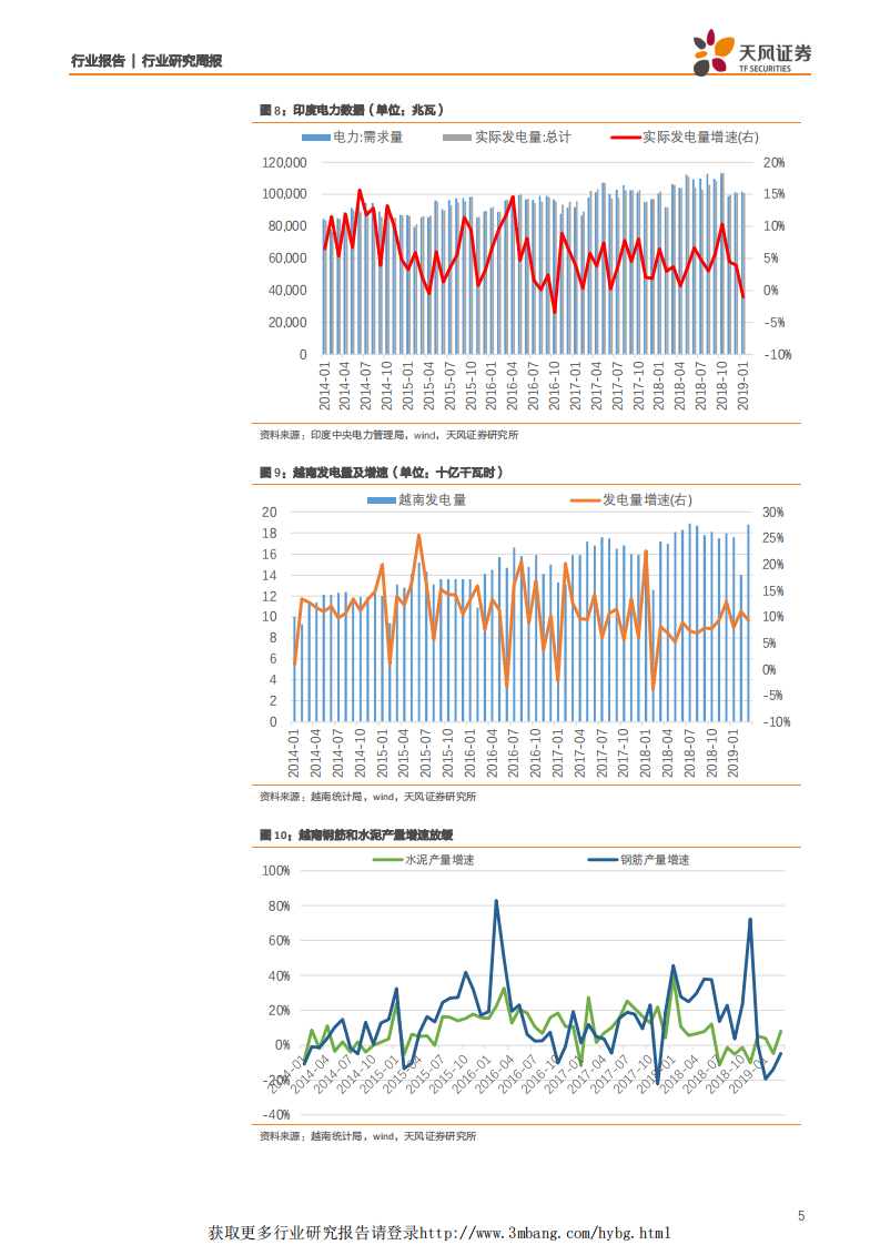 机械设备行业：是时候看多中国制造业投资了-190331.pdf 第5页