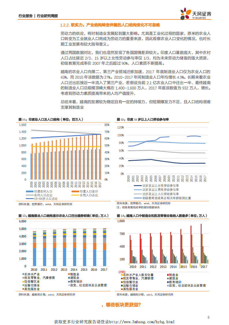 机械设备行业：是时候看多中国制造业投资了-190331.pdf 第6页