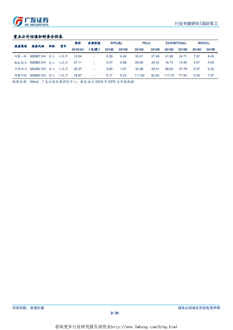 国防军工行业&ldquo;科创&rdquo;系列报告：新光光电，专注光电领域，军民融合发展-190403.pdf 第2页