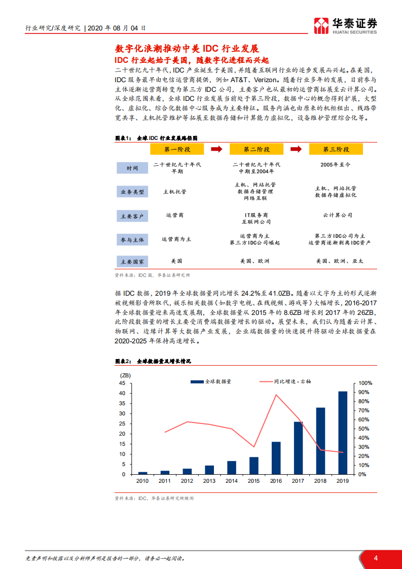 通信行业： 从全球IDC龙头Equinix看中美IDC发展路径，乘数字化之浪潮，REITs助力成长-20200804.pdf 第4页