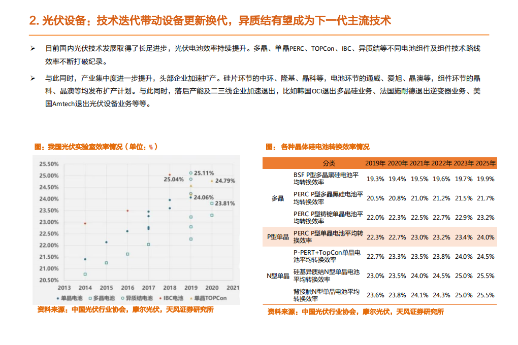 机械设备行业：通用自动化持续升温，工业机器人月产量创新高-20201220.pdf 第6页