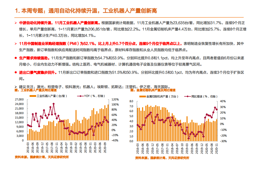 机械设备行业：通用自动化持续升温，工业机器人月产量创新高-20201220.pdf 第4页
