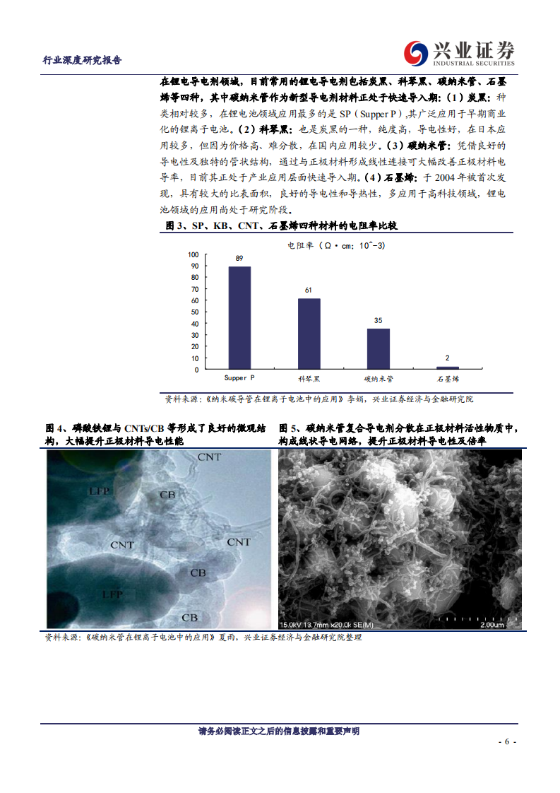 金属非金属新材料行业：动力锂电驱动，碳纳米管需求迎来爆发-200520.pdf 第6页