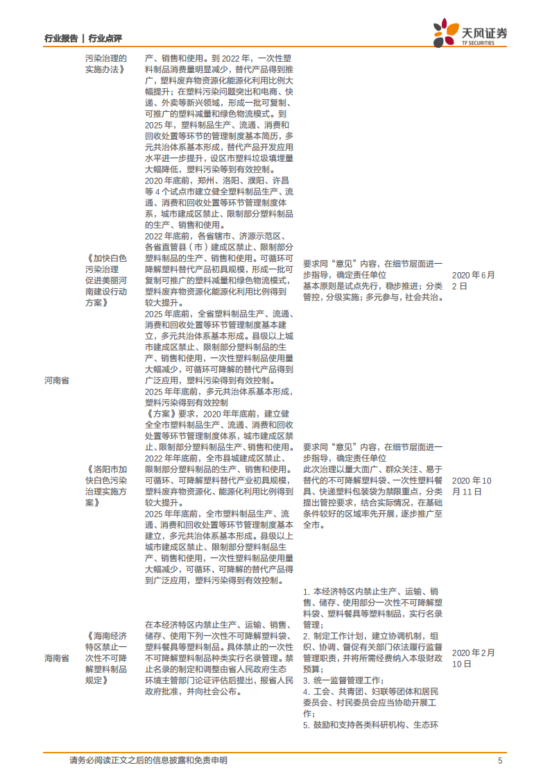 金属非金属新材料行业：海南禁塑全面开启，可降解塑料时代来临-20201202.pdf 第5页