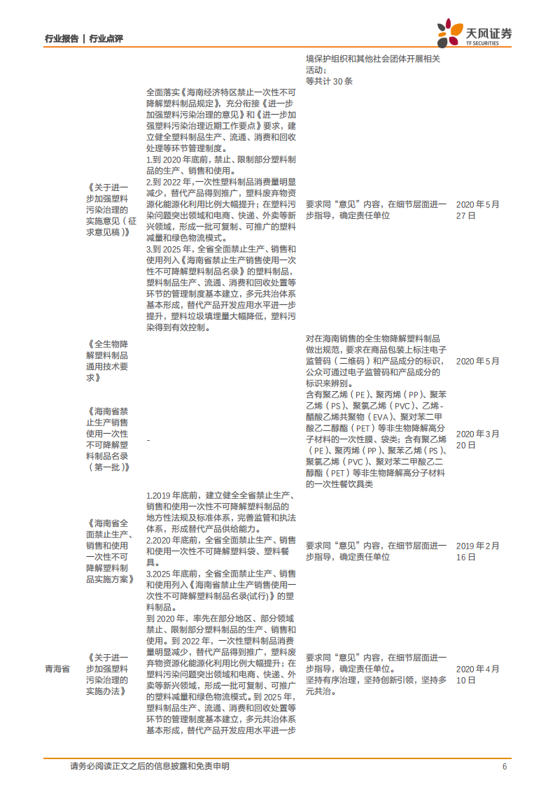 金属非金属新材料行业：海南禁塑全面开启，可降解塑料时代来临-20201202.pdf 第6页