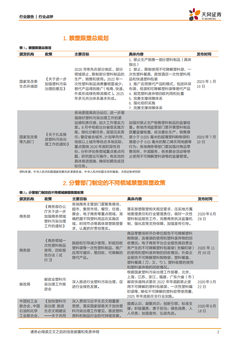 金属非金属新材料行业：海南禁塑全面开启，可降解塑料时代来临-20201202.pdf 第2页