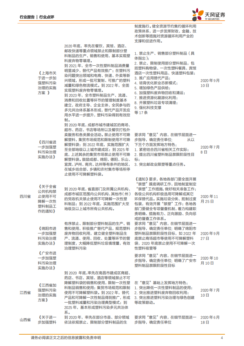 金属非金属新材料行业：海南禁塑全面开启，可降解塑料时代来临-20201202.pdf 第4页
