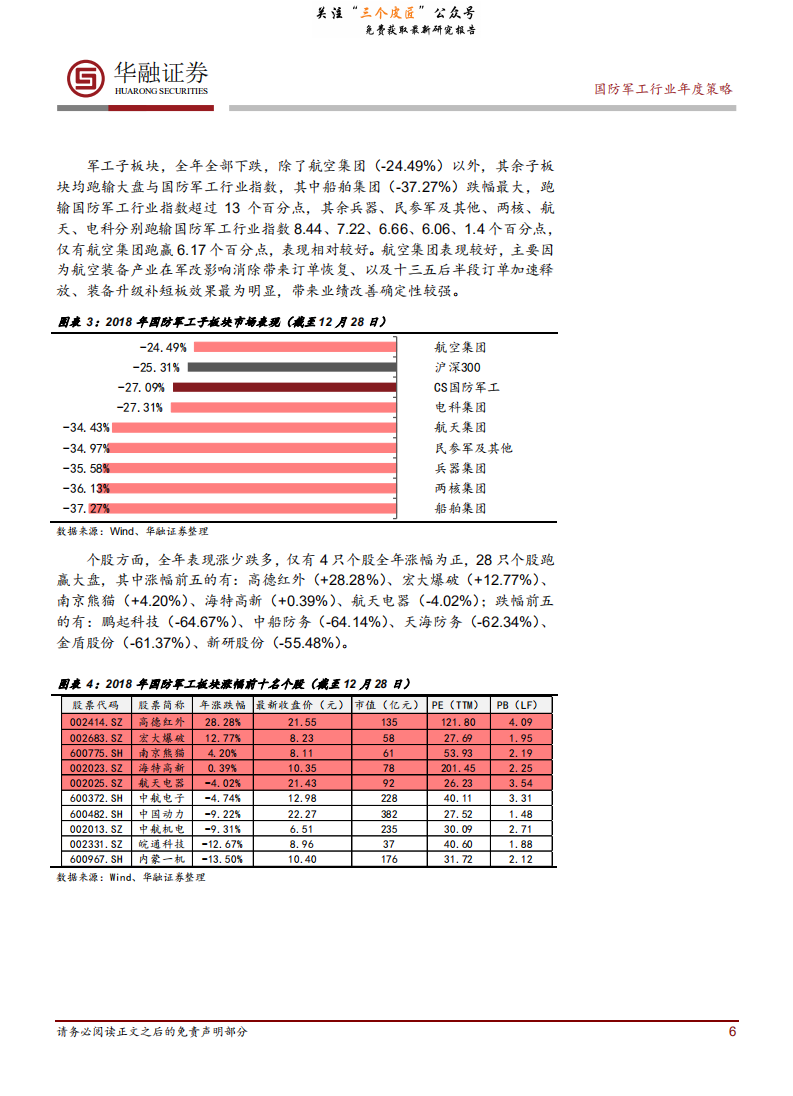 国防军工行业2019年度投资策略：景气上行，静待花开-190107.pdf 第6页